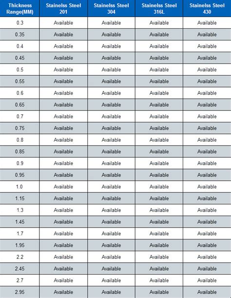 standard stainless steel sheet sizes